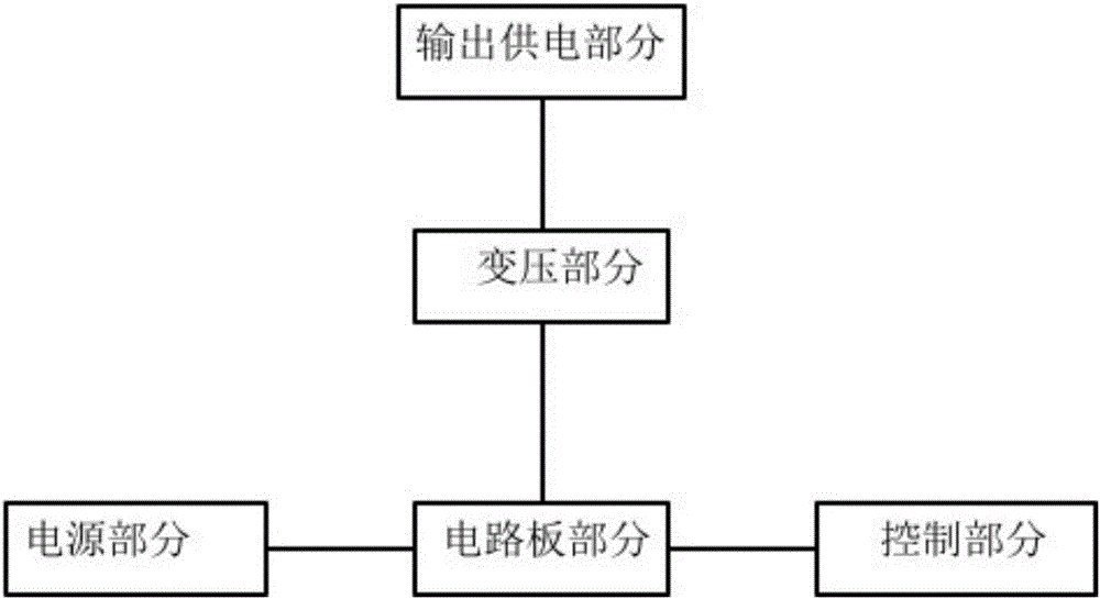 一種遠程控制供電箱的制作方法附圖