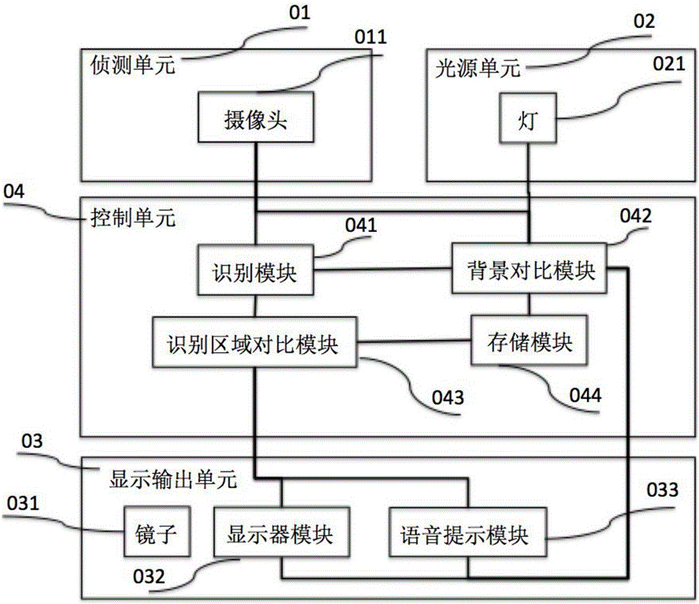 智能交互系統(tǒng)的制作方法附圖