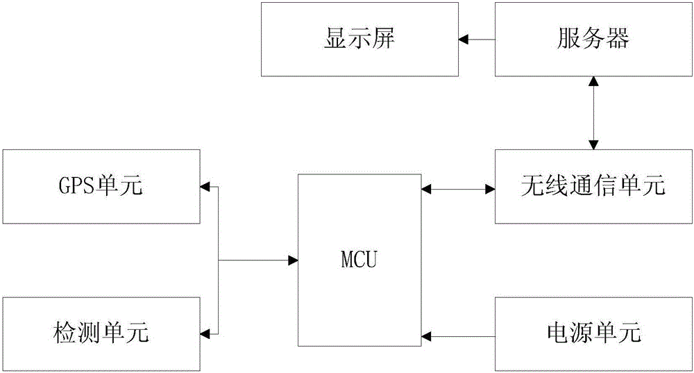 一種汽車電池管理系統(tǒng)的制作方法附圖