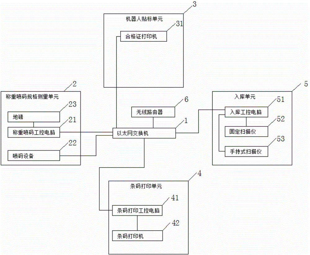 一種分布式印刷生產(chǎn)管理系統(tǒng)的制作方法附圖