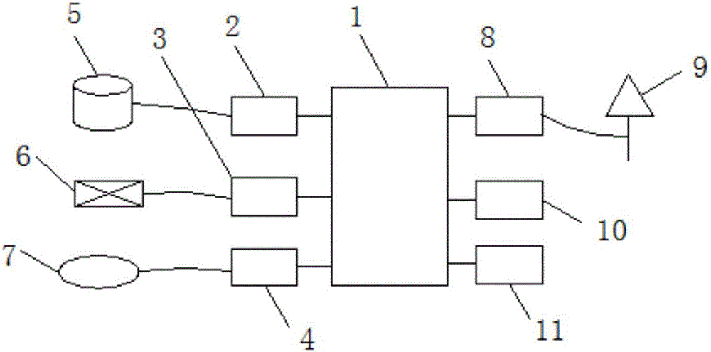 一種遠程無線肥胖監(jiān)護系統(tǒng)的制作方法附圖