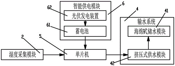 一種新型海綿樹(shù)池的制作方法附圖