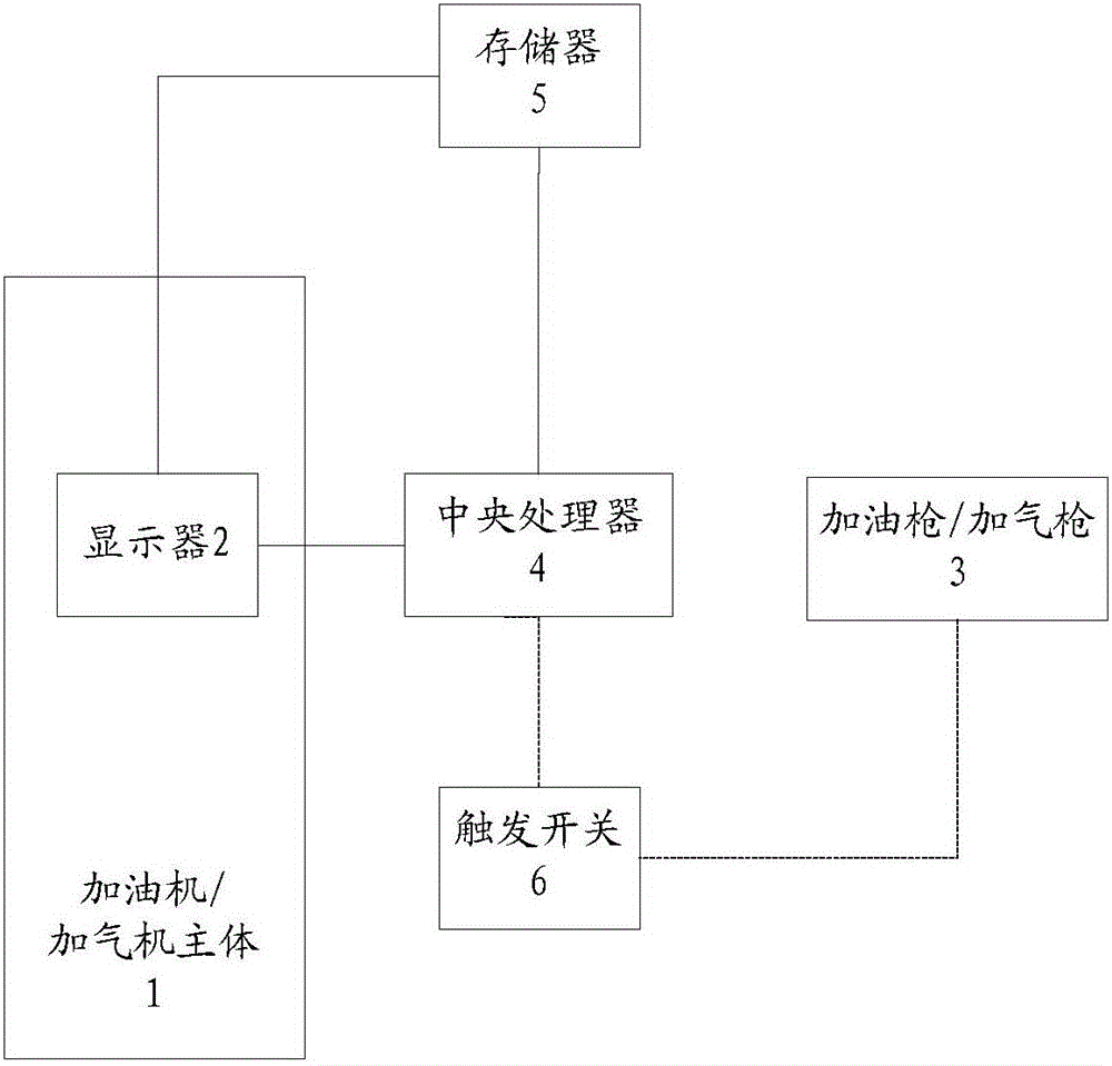 帶有廣告播放功能的智能加油機(jī)/加氣機(jī)的制作方法附圖