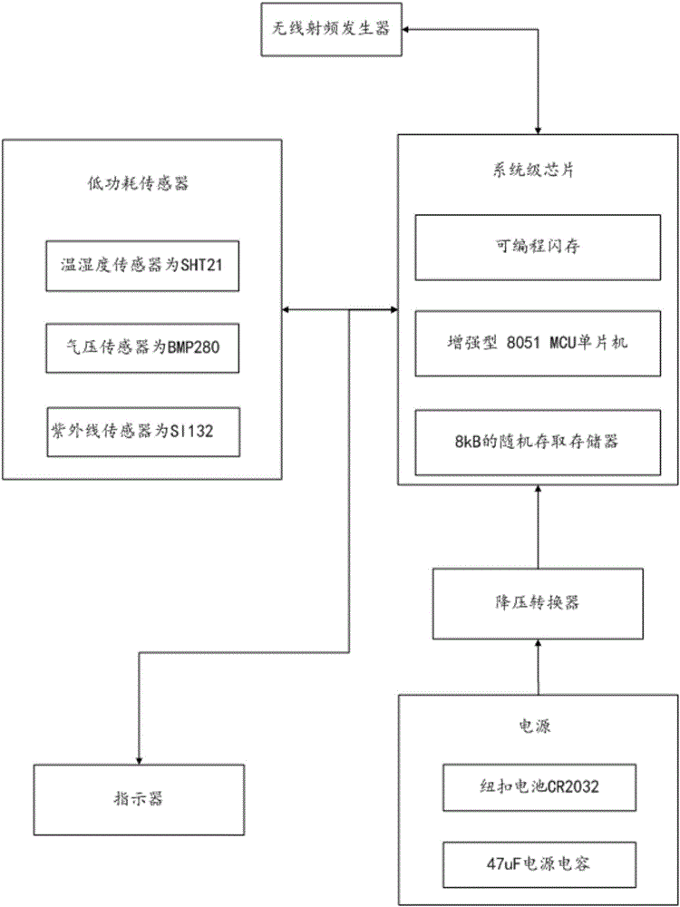 一種應(yīng)用于氣象監(jiān)測(cè)的便攜式移動(dòng)裝置的制造方法附圖