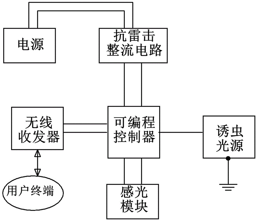 一種抗雷擊的害蟲誘殺節(jié)能燈的制作方法附圖