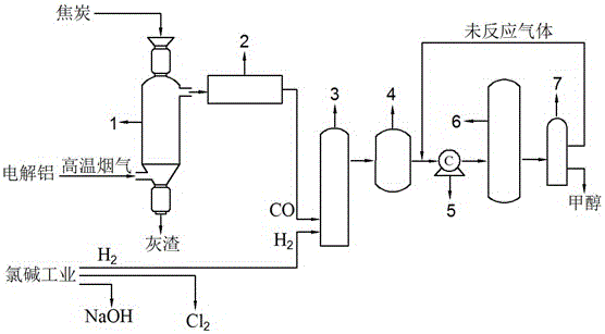 一種將電解鋁高溫煙氣中的二氧化碳轉化為甲醇的裝置的制造方法附圖