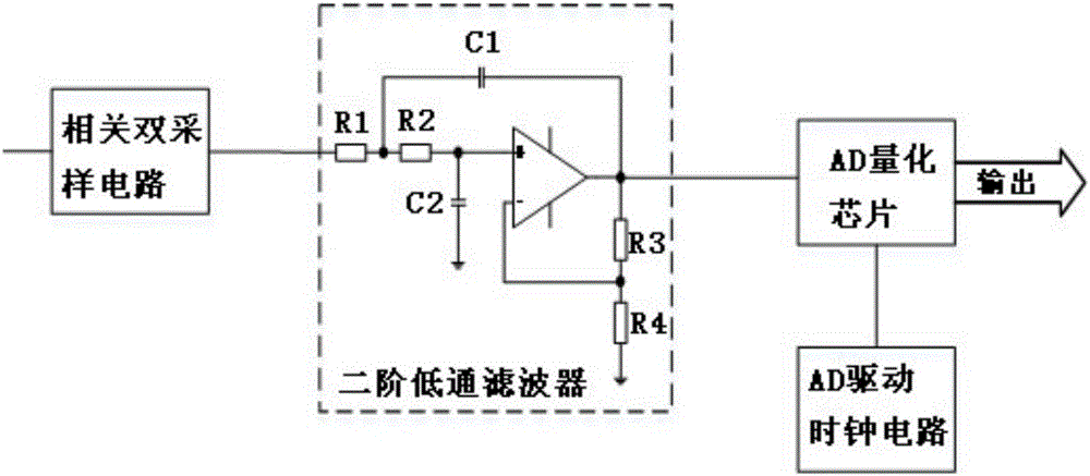 一種可增強ccd相機調(diào)制傳遞函數(shù)的電路的制作方法附圖