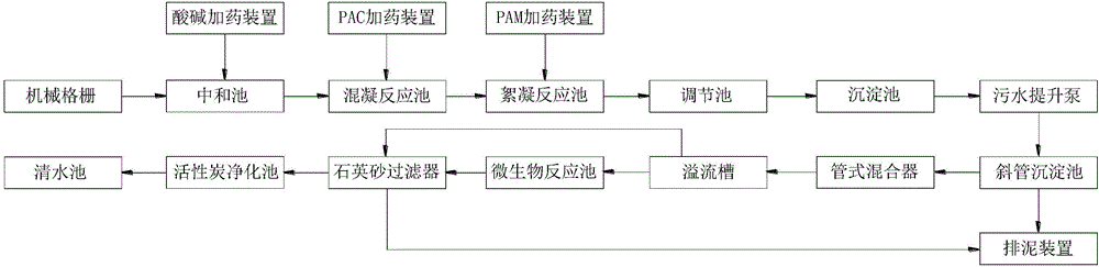 礦石污水處理系統(tǒng)的制作方法附圖